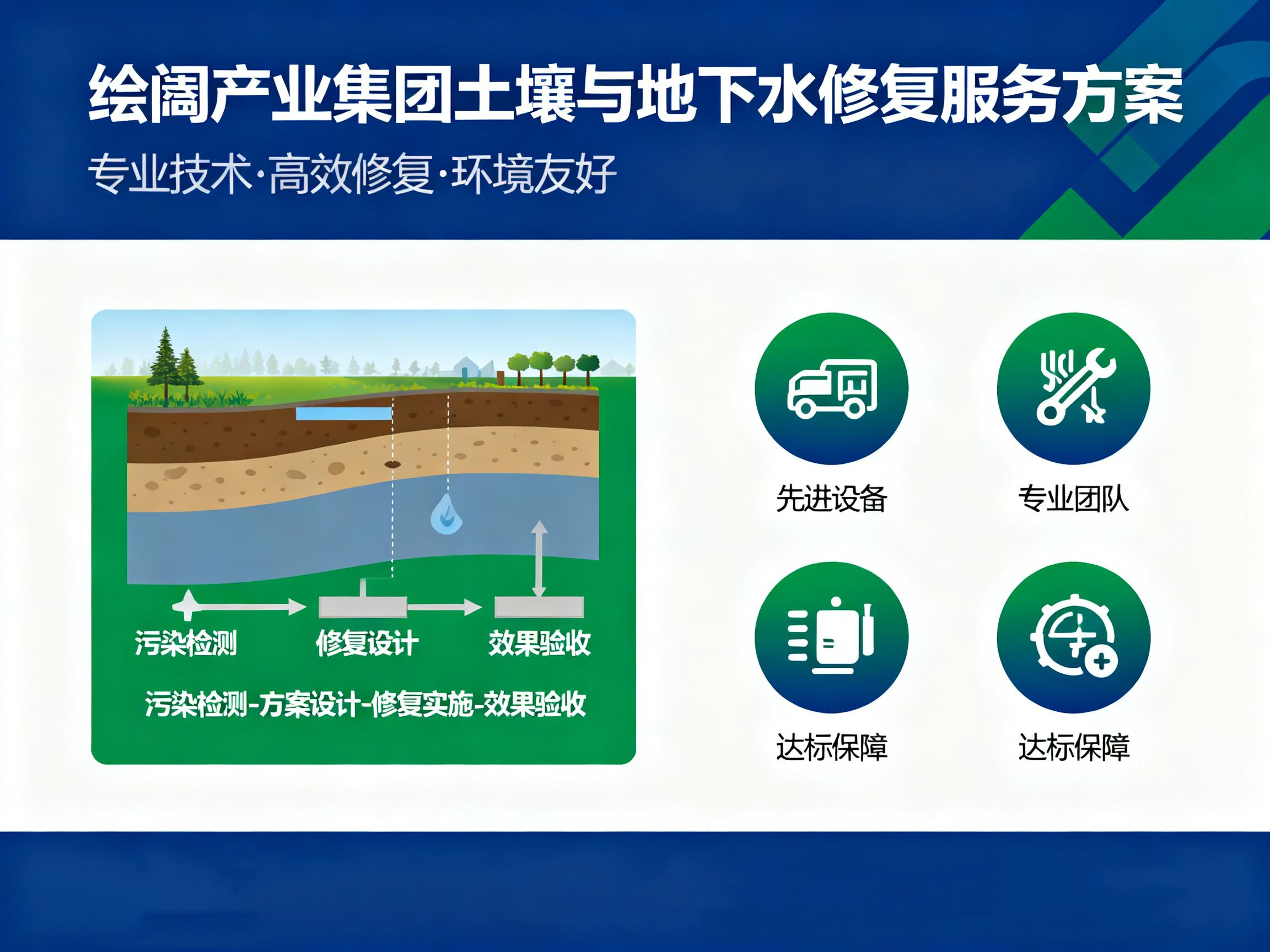 土壤与地下水修复服务方案
